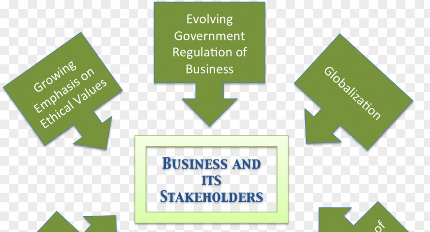 Social Morality Society Organization Institution Change Economics PNG