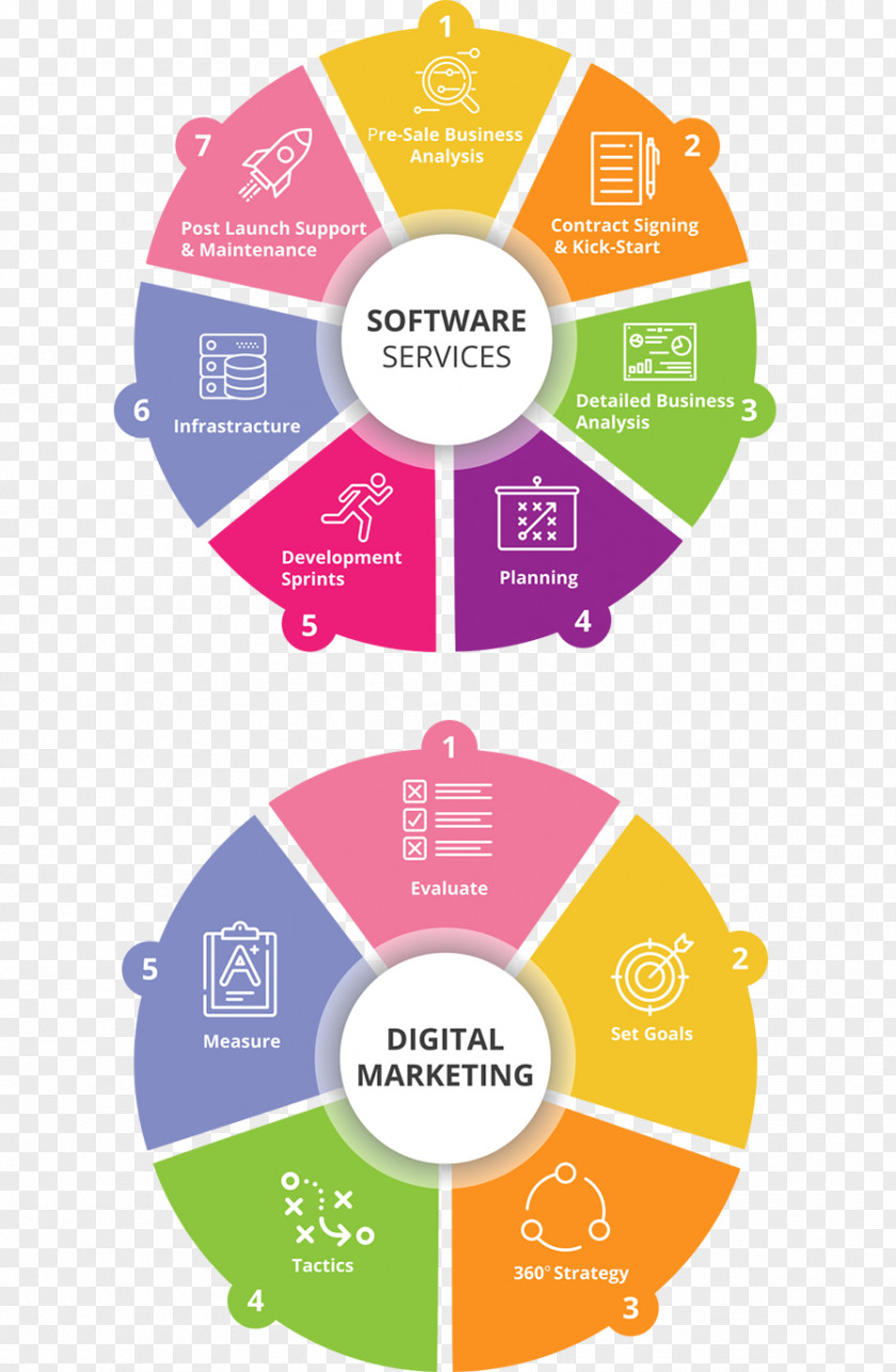 Marketing Digital Strategy Public Relations Management PNG