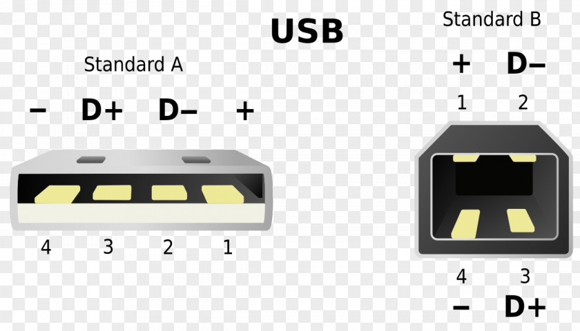 Apple 7 USB Pinout Ground Twisted Pair Electrical Cable PNG