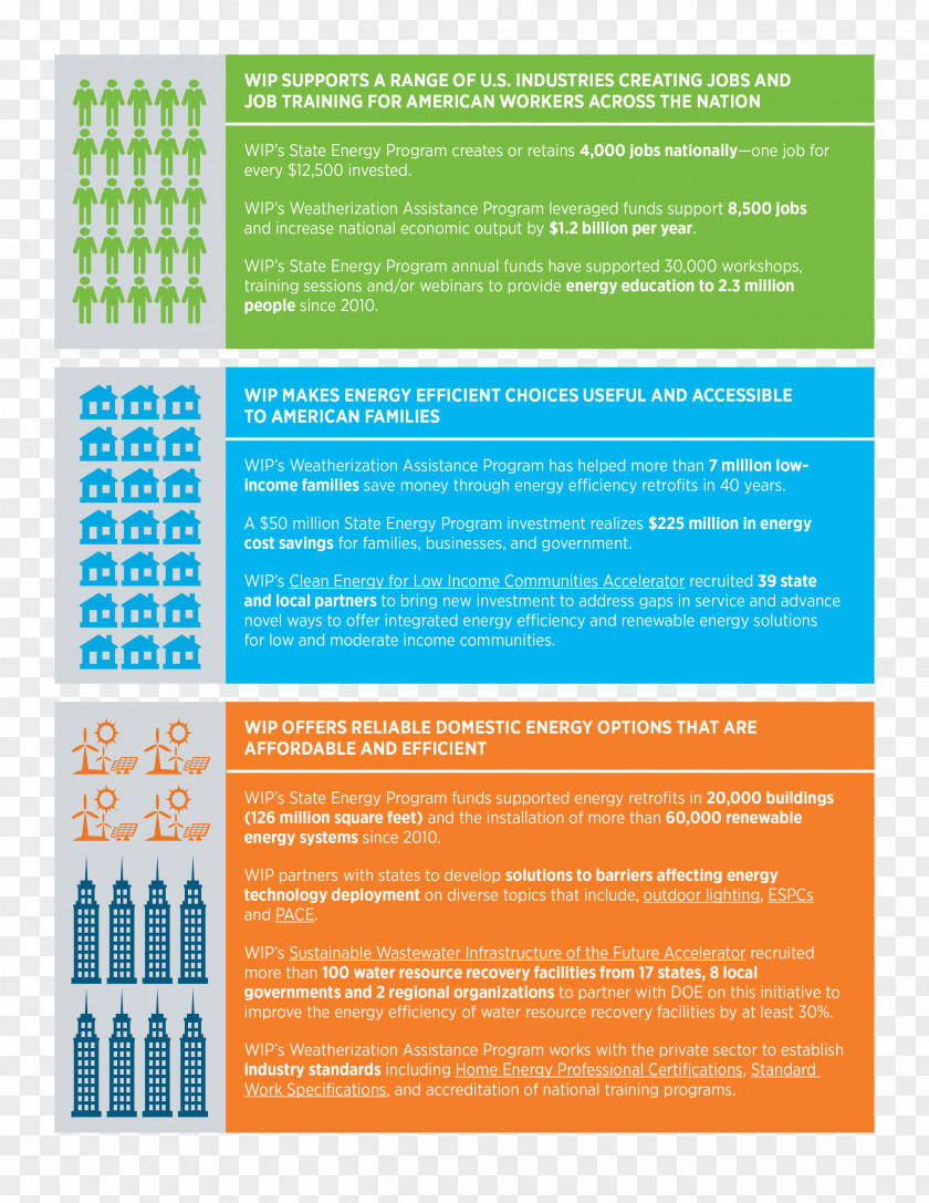Energy Office Of Efficiency And Renewable Infographic Weatherization PNG