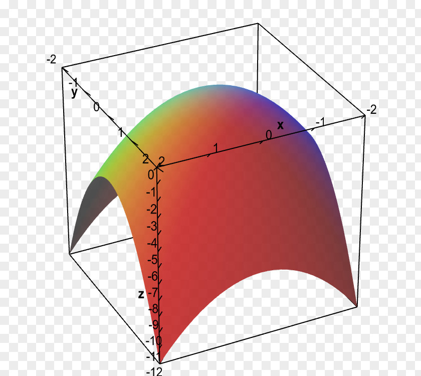 Line Paraboloid Graph Of A Function Maxima And Minima Plot PNG