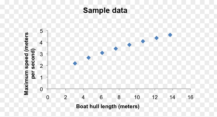 Variable Document Line Point Angle Brand PNG