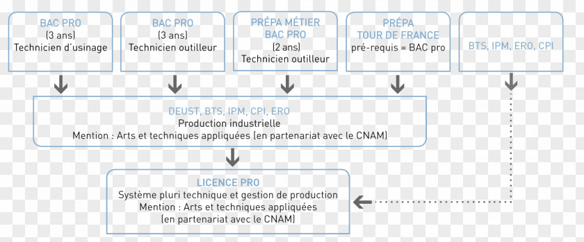 Line Document Technology Angle PNG