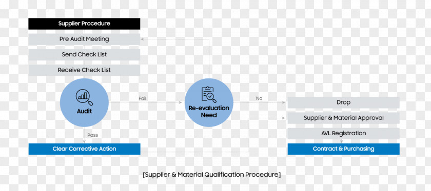 Qualification Certificate Brand Diagram Technology PNG