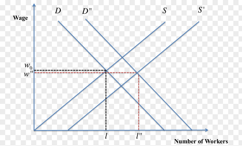Supply And Demand Curve Substitute Good PNG