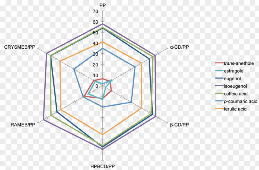 Durga Puja DPPH Radical Cyclodextrin Scavenger Molecule PNG