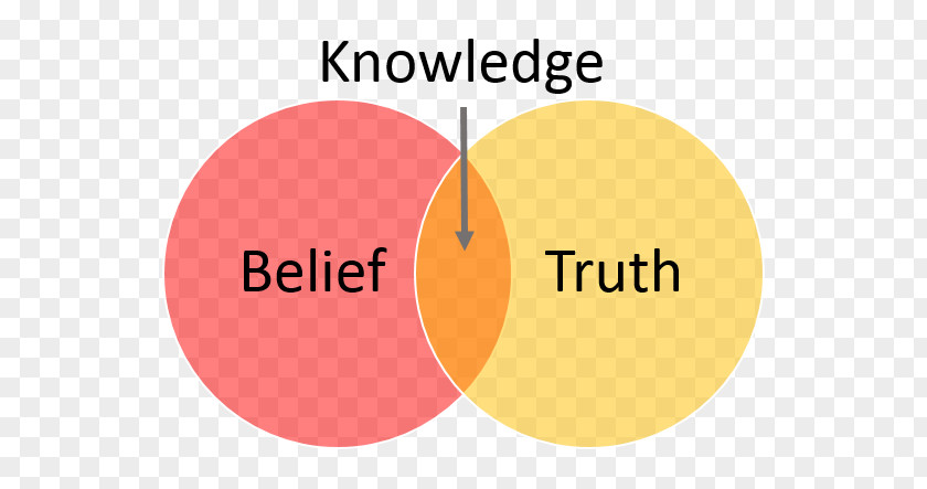 Belief Truth Knowledge Transformational Presence: The Tools, Skills And Frameworks Fact PNG