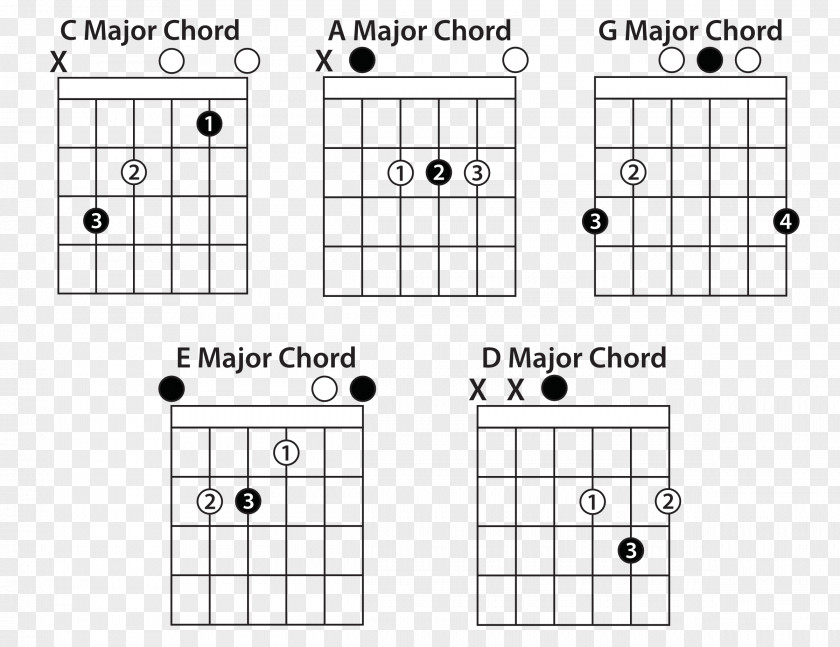 Chord Vector Guitar Power Open PNG