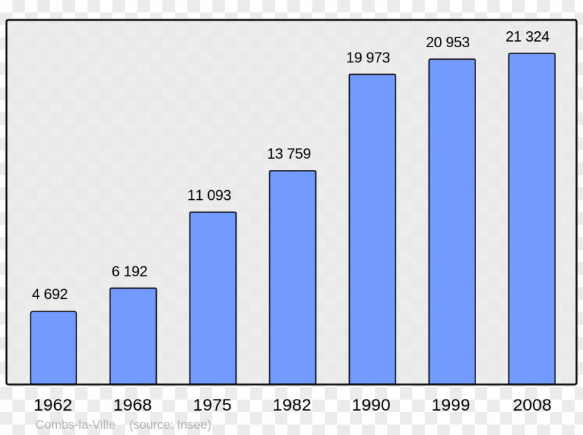 Population Chinese Wikipedia Encyclopedia Arbent Agy PNG