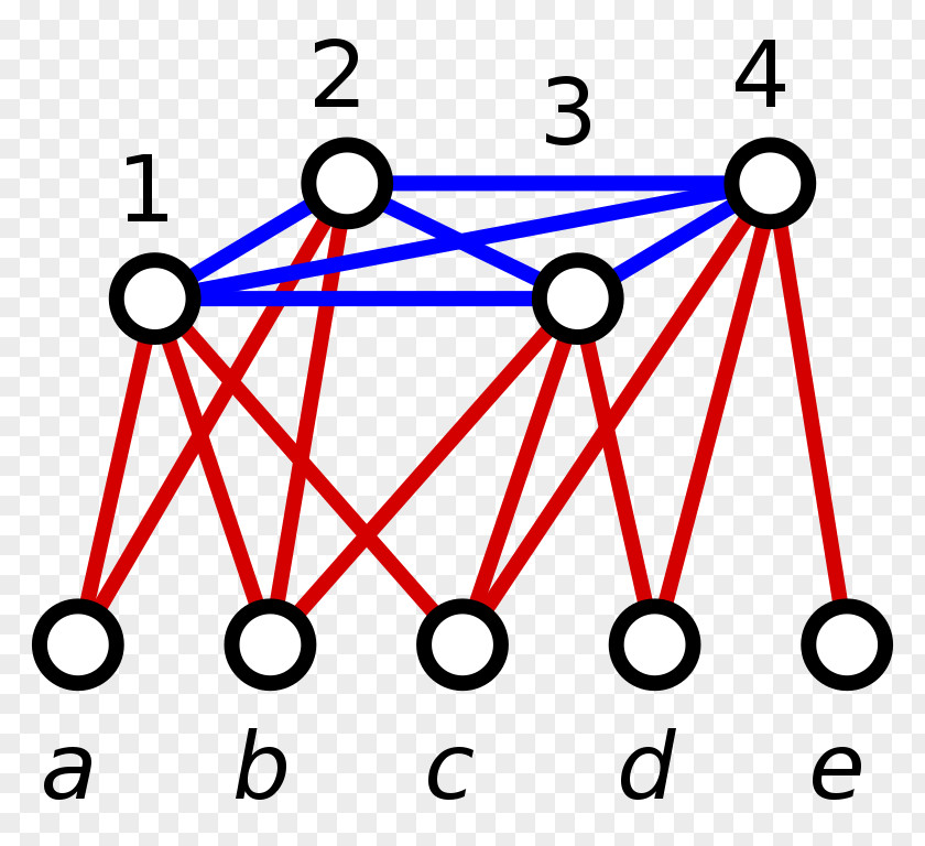 Domineering Dominating Set Graph Theory Vertex Cover Problem PNG