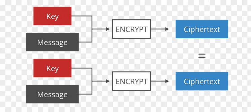 Cryptographic Nonce Encryption Initialization Vector Transport Layer Security Cryptography PNG