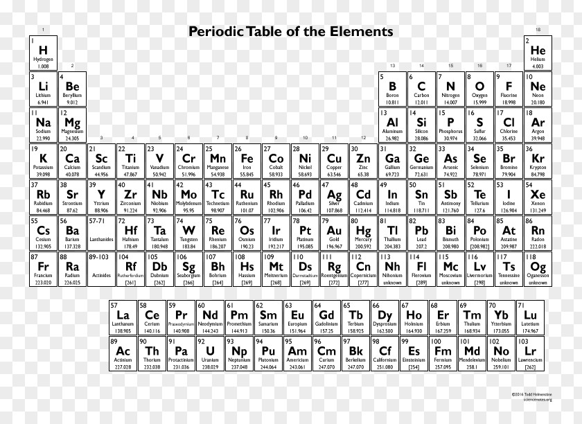 Page Elements Periodic Table Chemical Element Color Chart PNG