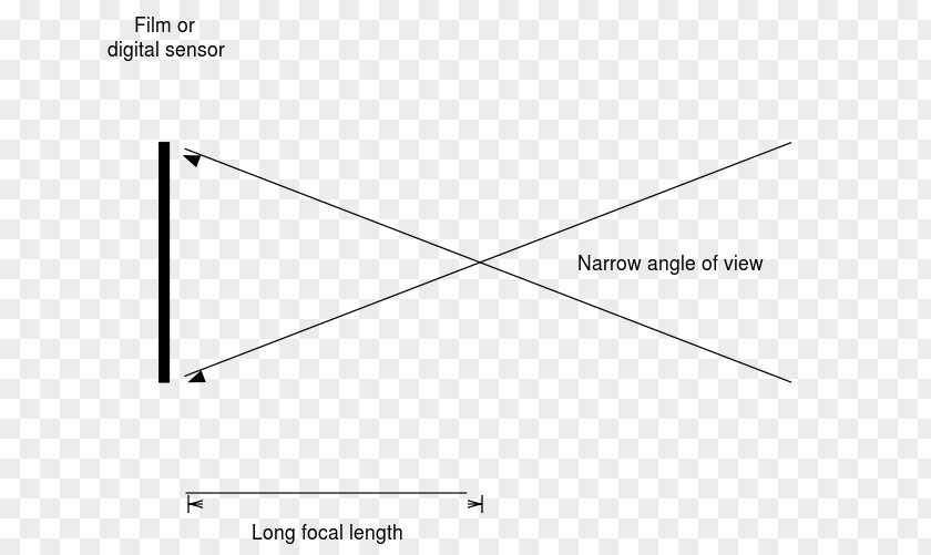 Angle Of View Paper Triangle Point PNG