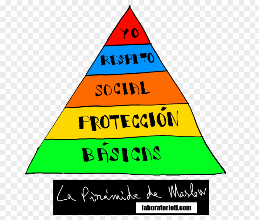 Maslow Maslow's Hierarchy Of Needs Motivation Pyramid Fundamental Human PNG
