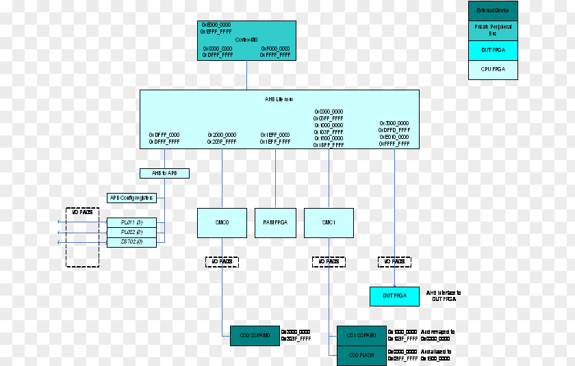 Design Processor Bus Central Processing Unit Instruction Set Architecture PNG