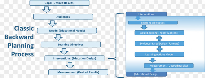 Technology Document Brand PNG