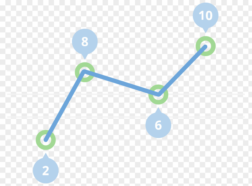 Market Survey Graphics Product Design Diagram PNG