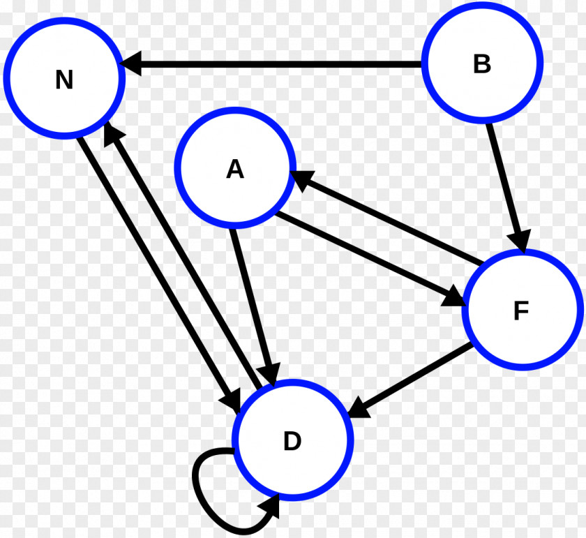 Acyclic Directed Graph Theory Algorithm Vertex Coloring PNG