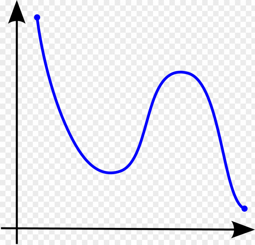 Mathematics Monotonic Function Real-valued Sine PNG