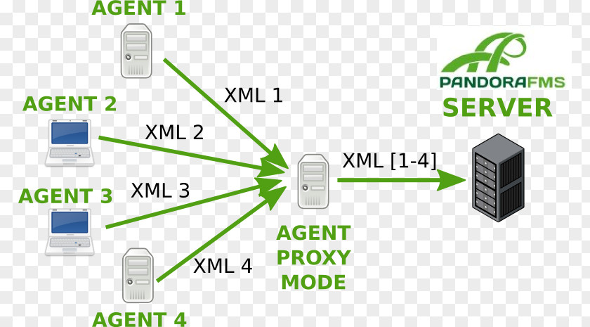 Electronics Accessory Paper Pandora FMS MySQL Cluster Architecture PNG