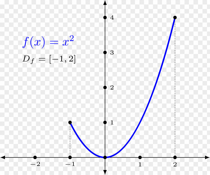 Line Angle Diagram Microsoft Azure Special Olympics Area M PNG