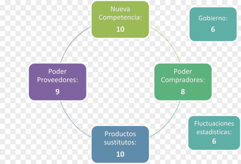 Porter Pictures Brand Diagram Organization Product Design PNG