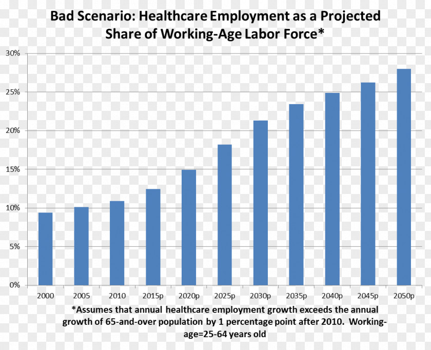 Health Care Healthcare Industry System Medicine PNG