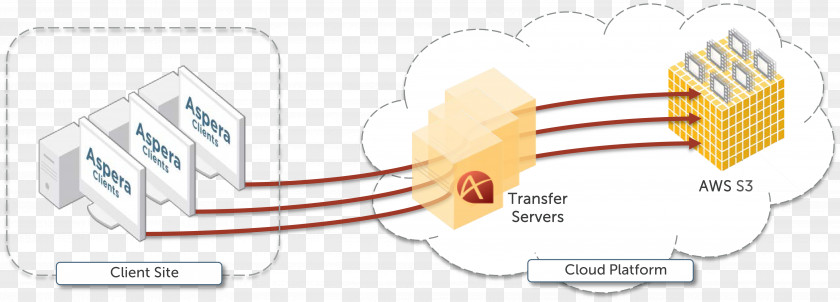 Ibm File Transfer Cloud Storage Computer Software Download PNG