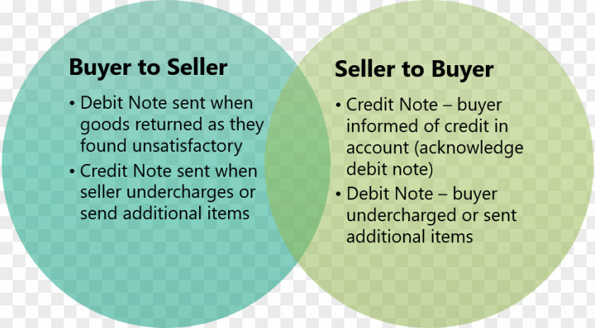 Post It Note Messages Debit Credit Invoice Accounting Buyer PNG