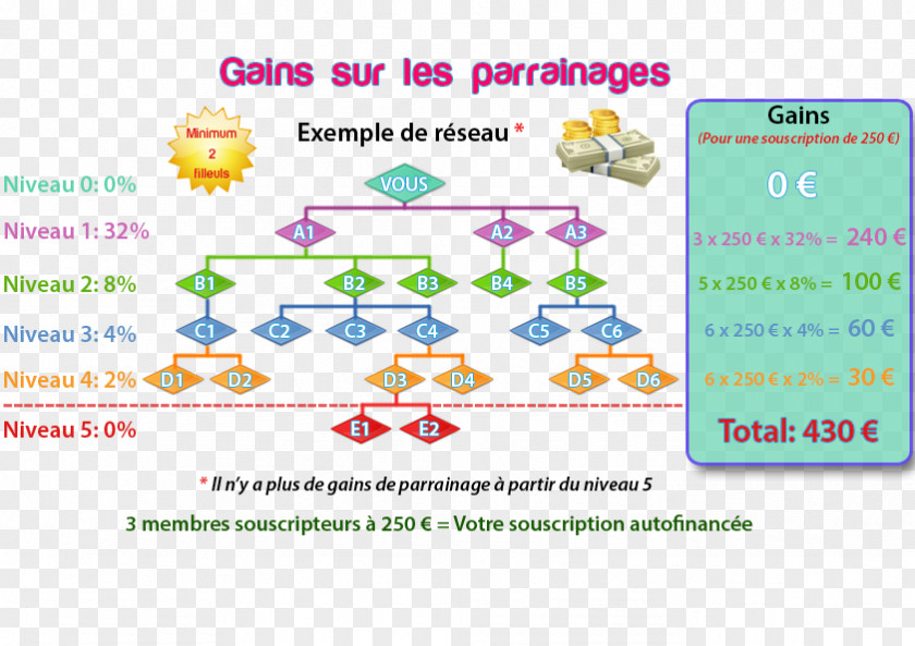 Rate Me Multi-level Marketing System Data Pyramid Scheme Apadrinhamento PNG