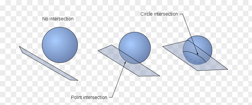 Three Dimensional Sphere Plane–sphere Intersection Line–sphere Geometry PNG