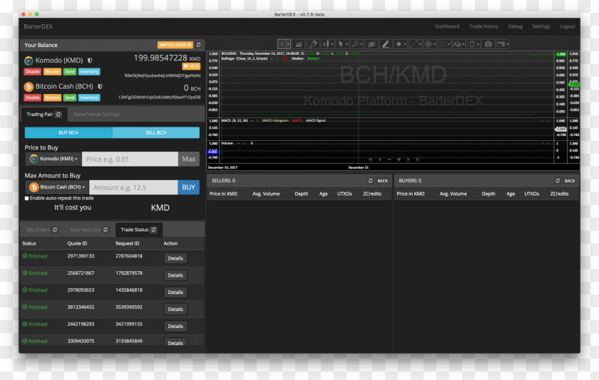 Komodo Bitcoin Cash Atomic Swap Blockchain Short PNG