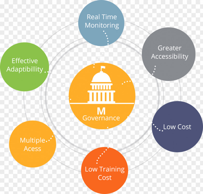 Iphone Digital India M-government National E-Governance Plan IPhone PNG