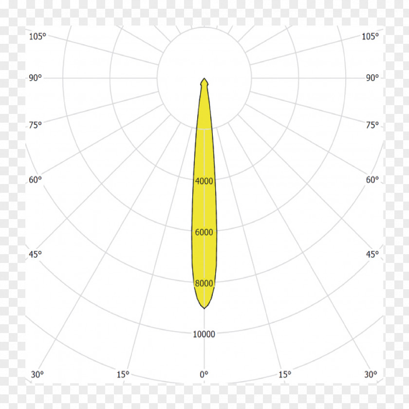Photometric Circle Angle Point Diagram PNG