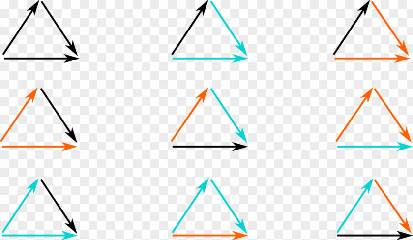 Permutation Group Representation Combination Triangle Science4All PNG