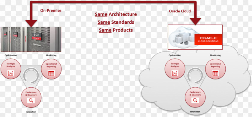 Various Angles Oracle Business Intelligence Suite Enterprise Edition Analytics Corporation PNG