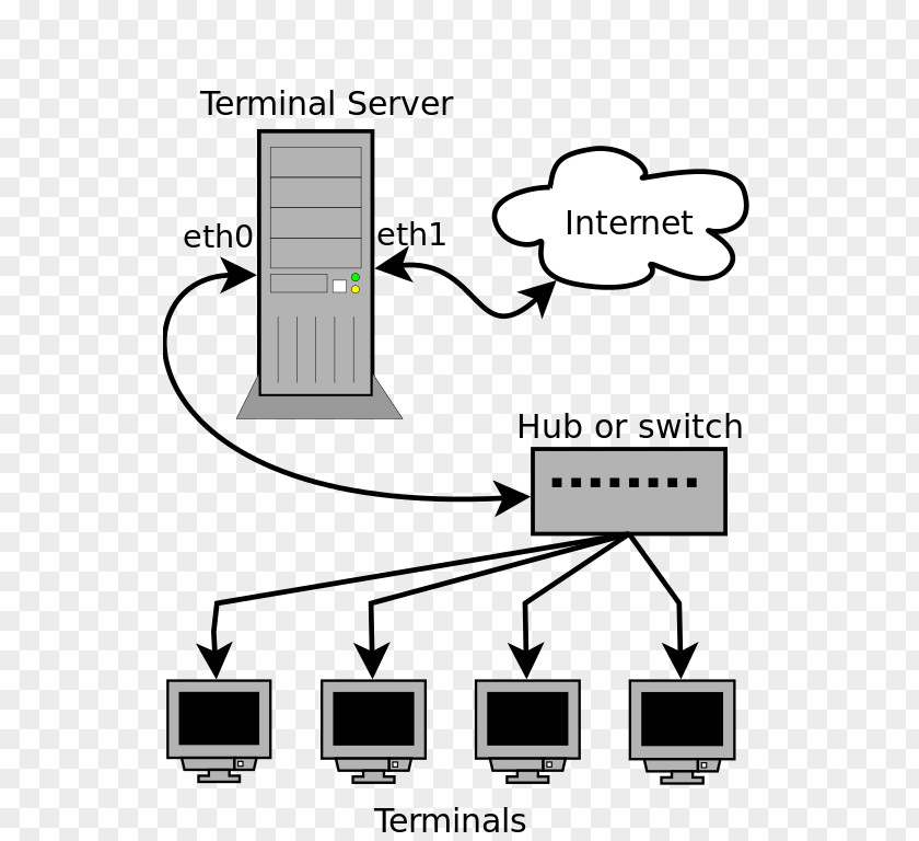 Computer Configuration Linux Terminal Server Project Servers Network Remote Desktop Services PNG