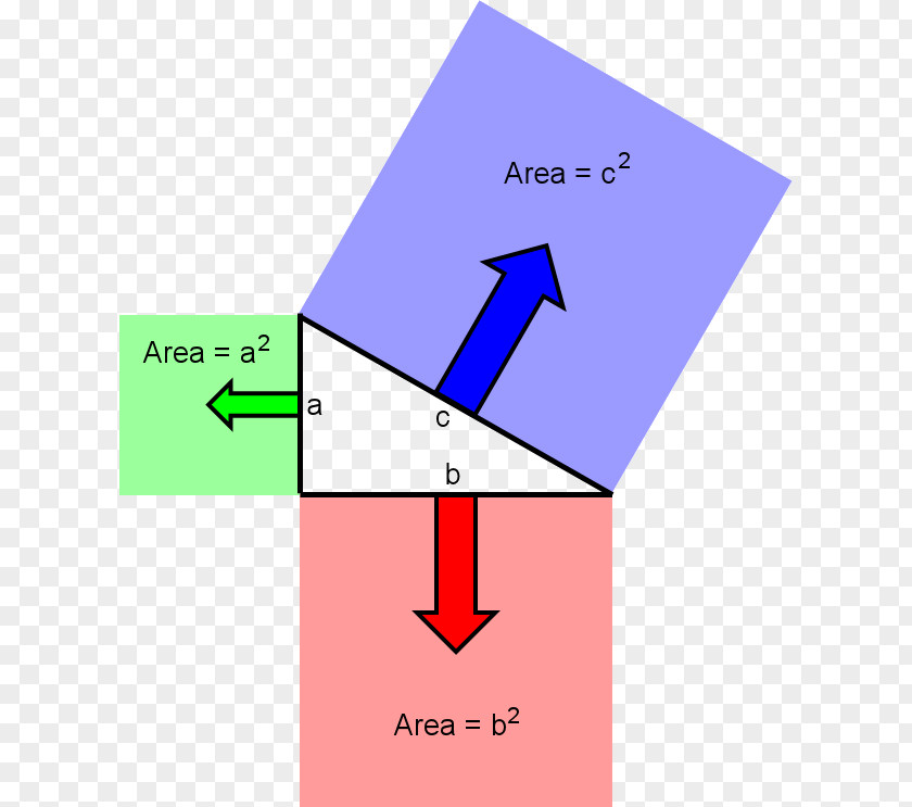 Triangle Right Pythagorean Theorem Joke Pun PNG