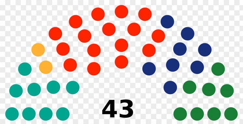 United States Senate Congress Of Chile PNG
