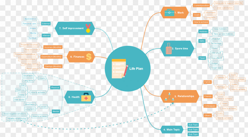 Mapping Software Diagram Mind Map FreeMind Computer PNG