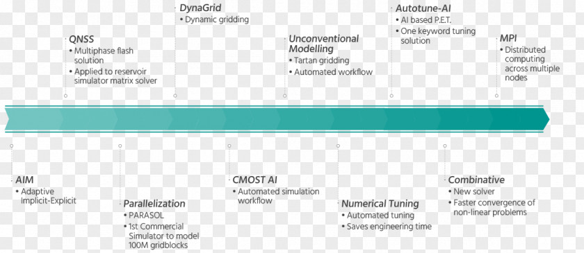 Technology Document Line Brand PNG