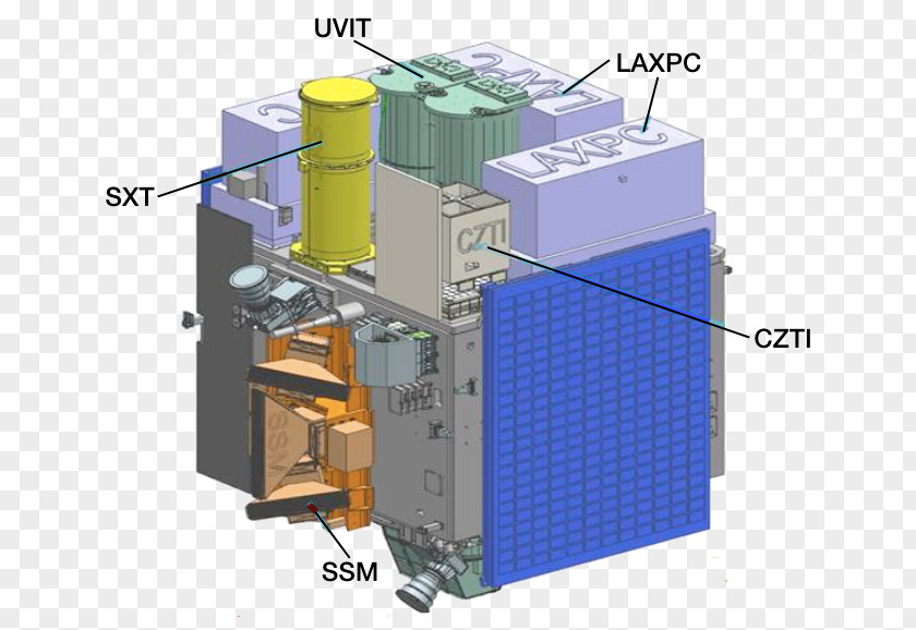 Astronomical Telescope Engineering Physics Science India Behatoki Astronomiko PNG