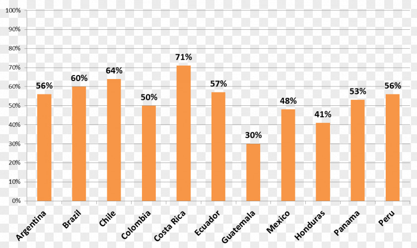 United States Global Internet Usage Brazil Data PNG