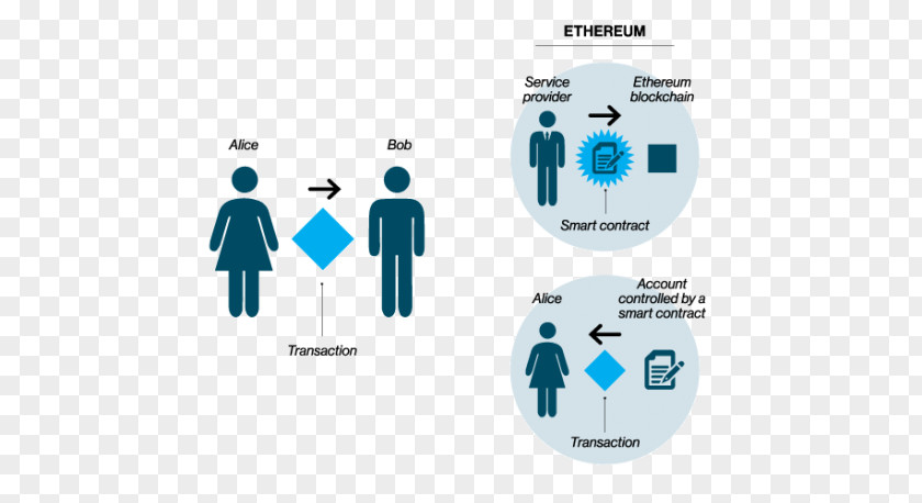 Blockchain Process Vector Graphics Shutterstock Illustration Alcoholic Beverages IoT ONE PNG