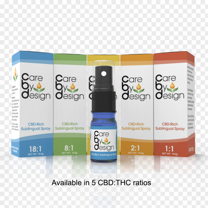 Dow Chemical We Care Cannabidiol Medical Cannabis Vaporizer Tetrahydrocannabinol PNG