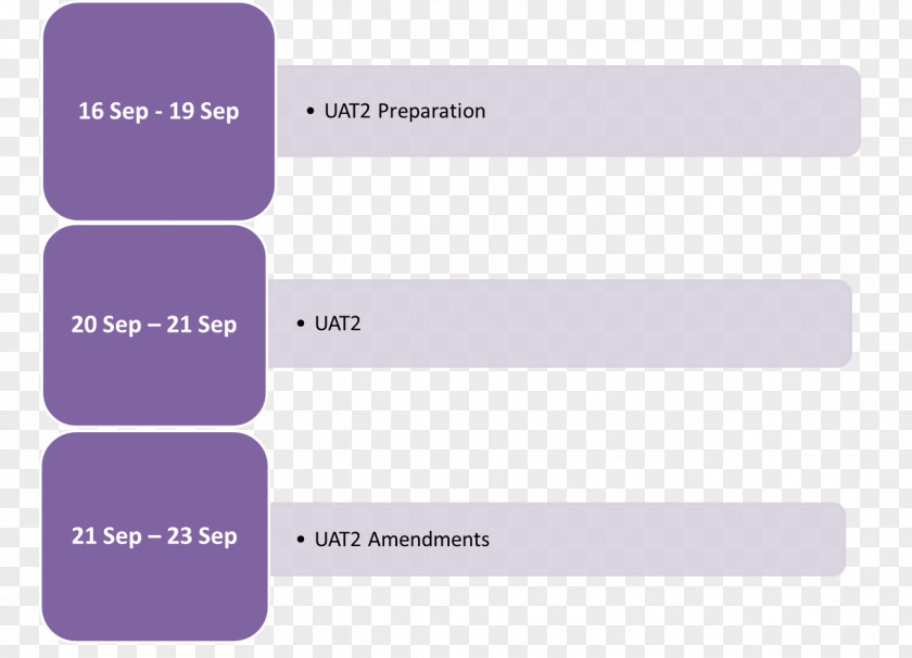 Milestone Schedule Pie Brand PNG