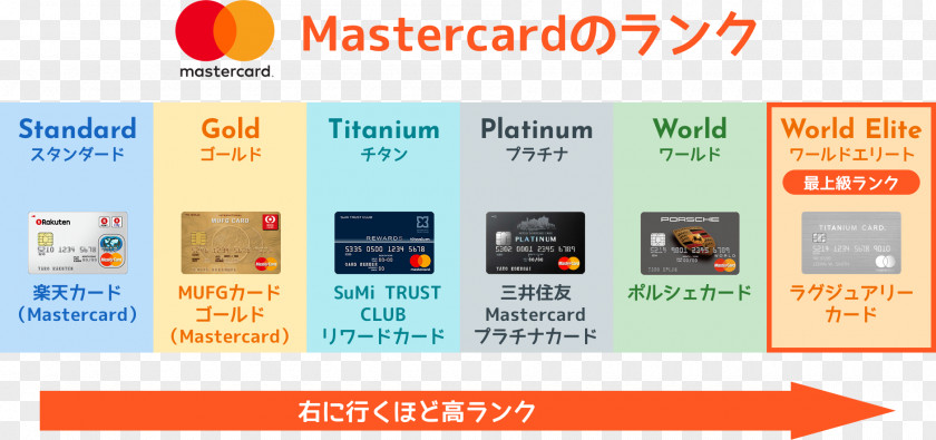 Credit Card Brand Mastercard JCB Co., Ltd. Visa PNG
