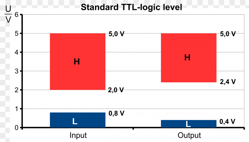Electronic Transistor–transistor Logic Level Family Gate Diode–transistor PNG