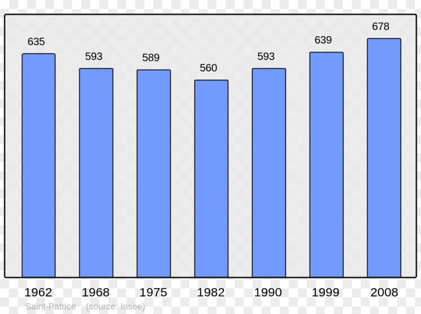 Municipality Abancourt World Population Beaucaire Census PNG