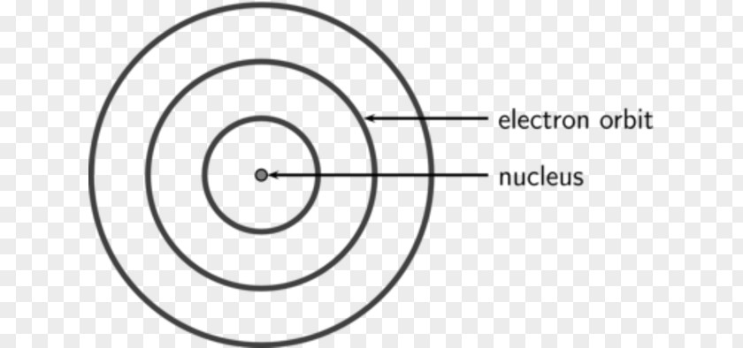 Nucleus Of Atom Dalton's Atomic Theory Bohr Model Matter PNG
